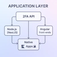 2fa-07